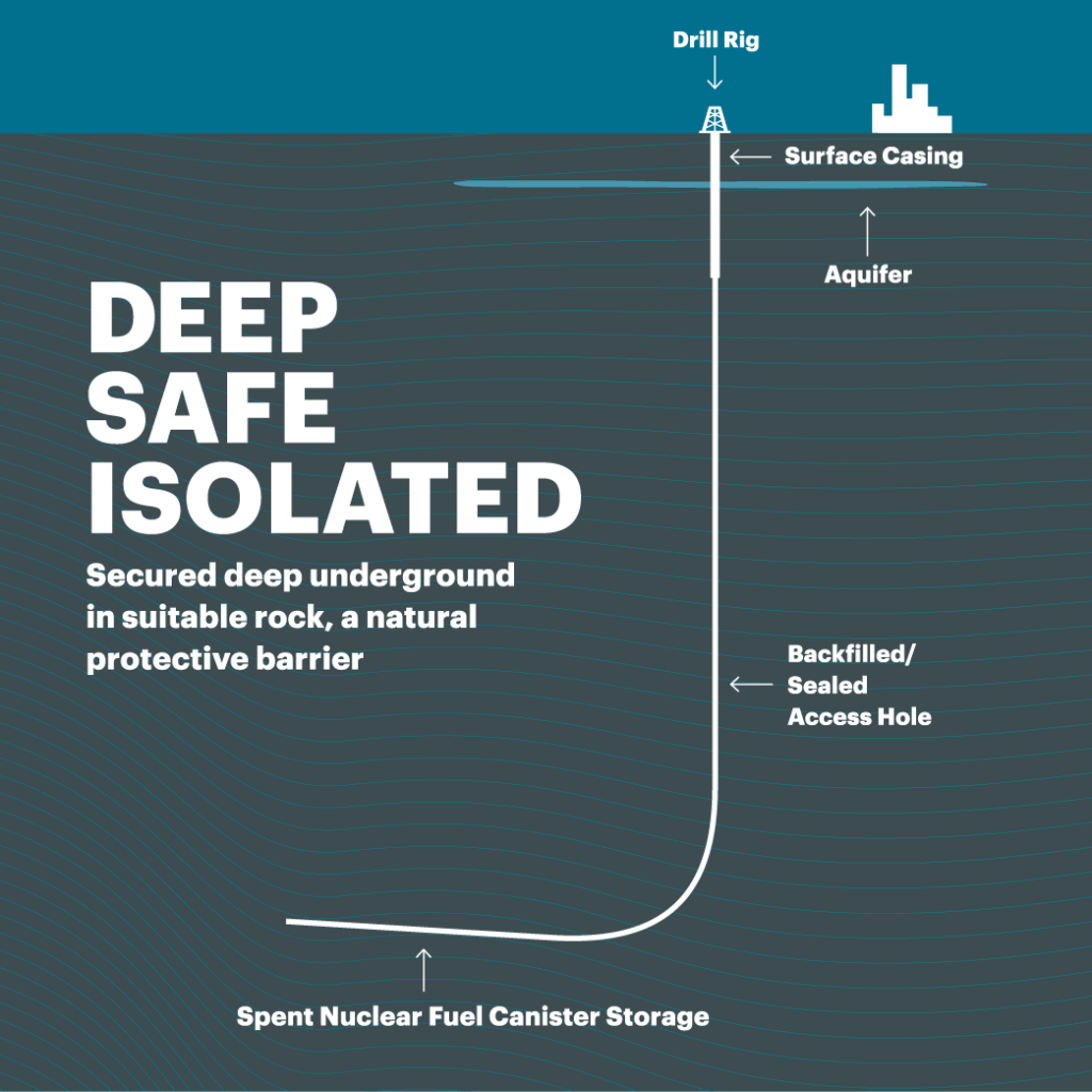 our disposal solution