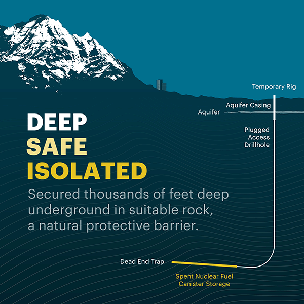 Deep Isolation Waste Repository Concept