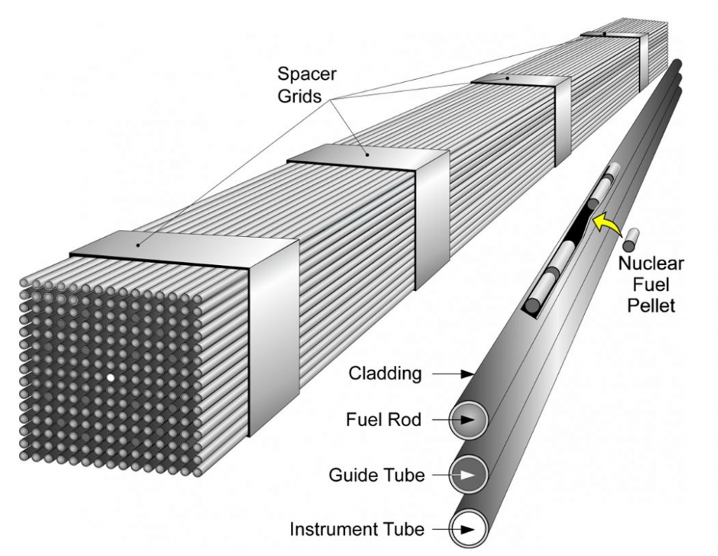 Spent Nuclear Fuel Assembly Diagram