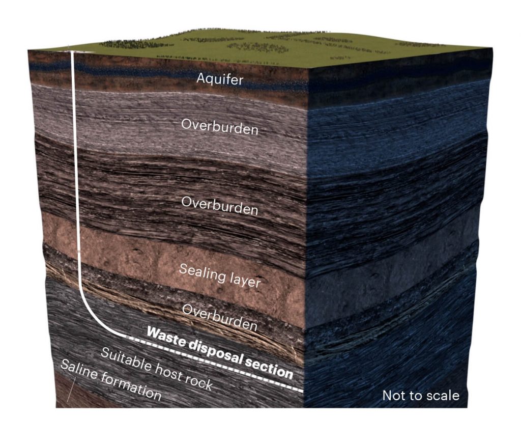 borehole illustration