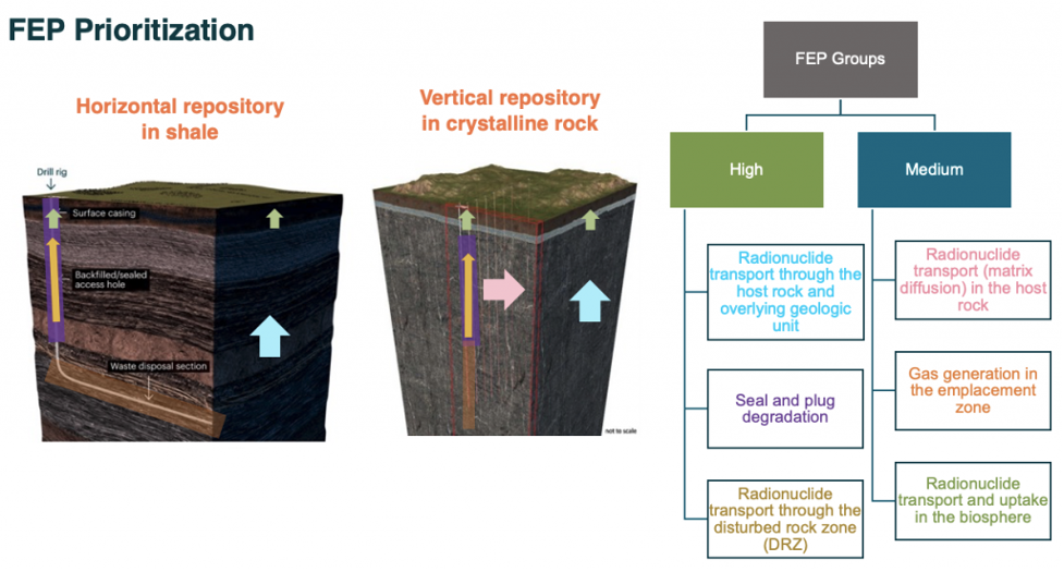 Borehole FEPs Graphic