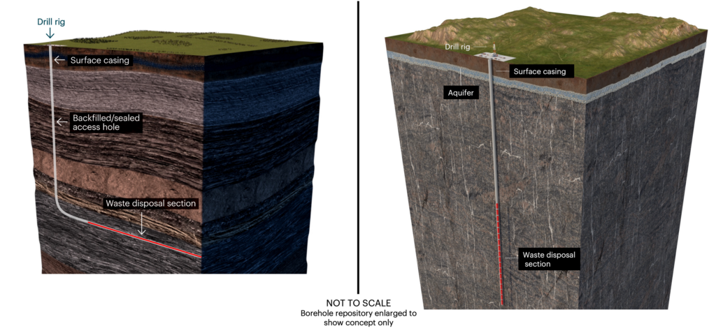 Conceptual Designs of Boreholes