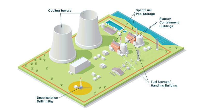 Thumbnail image of reactor diagram