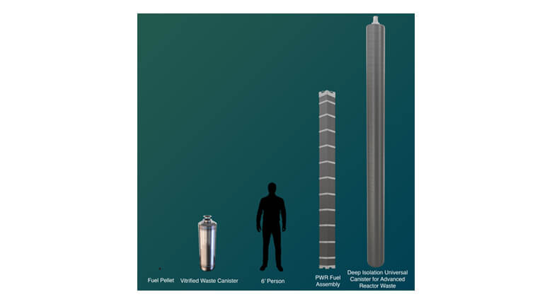 Comparison chart showing human figure relative to canister