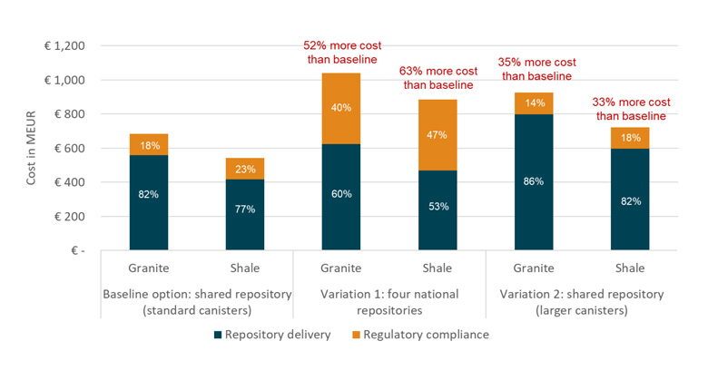 Stylized bar chart