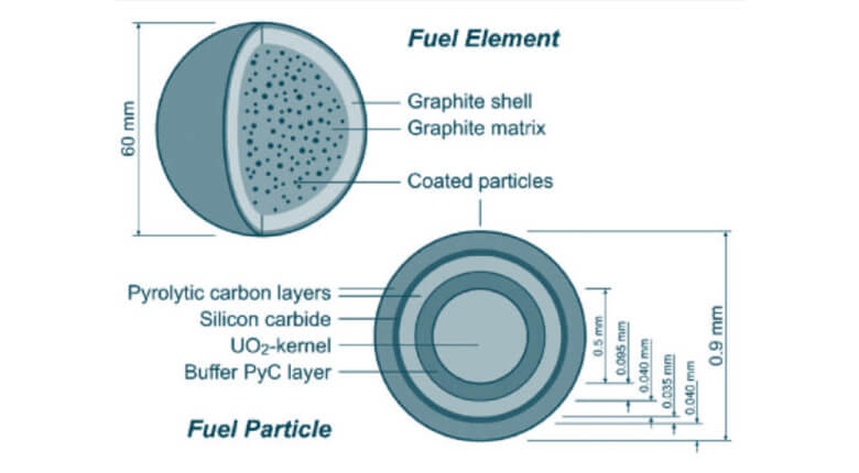 Abstract cutaway diagram showing fuel storage in canister