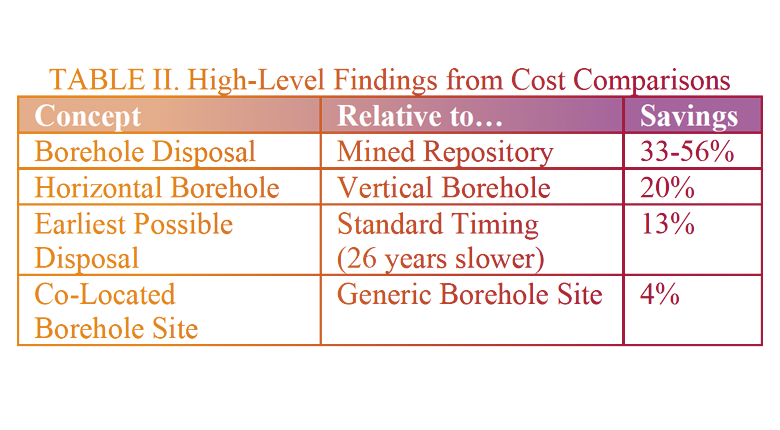 Abstract table of data