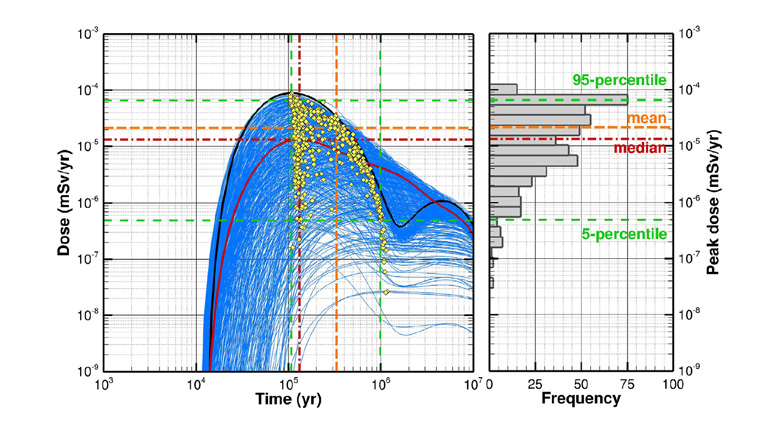 Modeling glass degradation paper