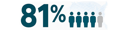 Nuclear Survey Finds Americans See Permanent Waste Disposal as a National Priority